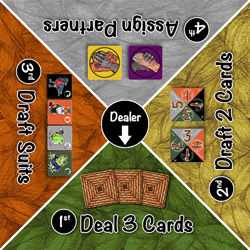 An image of the Dealer Card